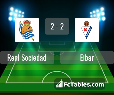 Preview image Real Sociedad - Eibar