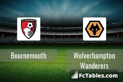 Podgląd zdjęcia AFC Bournemouth - Wolverhampton Wanderers
