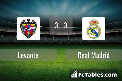 Podgląd zdjęcia Levante - Real Madryt