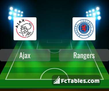 Preview image Ajax - Rangers