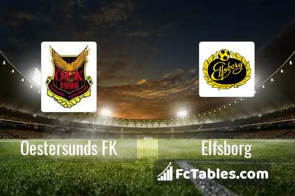 Preview image Oestersunds FK - Elfsborg