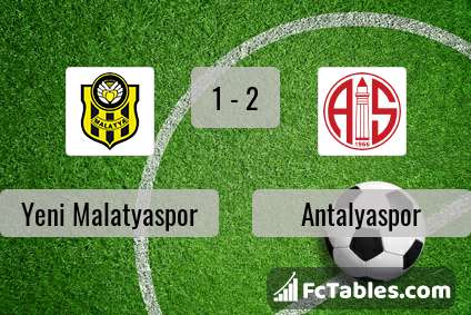 Podgląd zdjęcia Yeni Malatyaspor - Antalyaspor