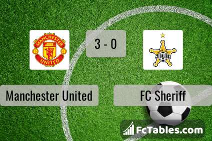Preview image Manchester United - FC Sheriff