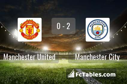Anteprima della foto Manchester United - Manchester City