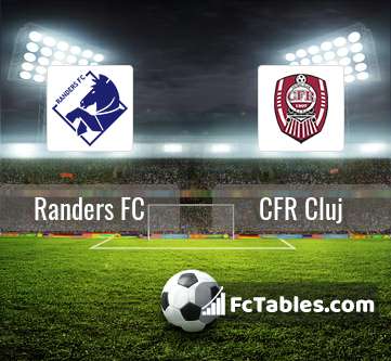 Anteprima della foto Randers FC - CFR Cluj