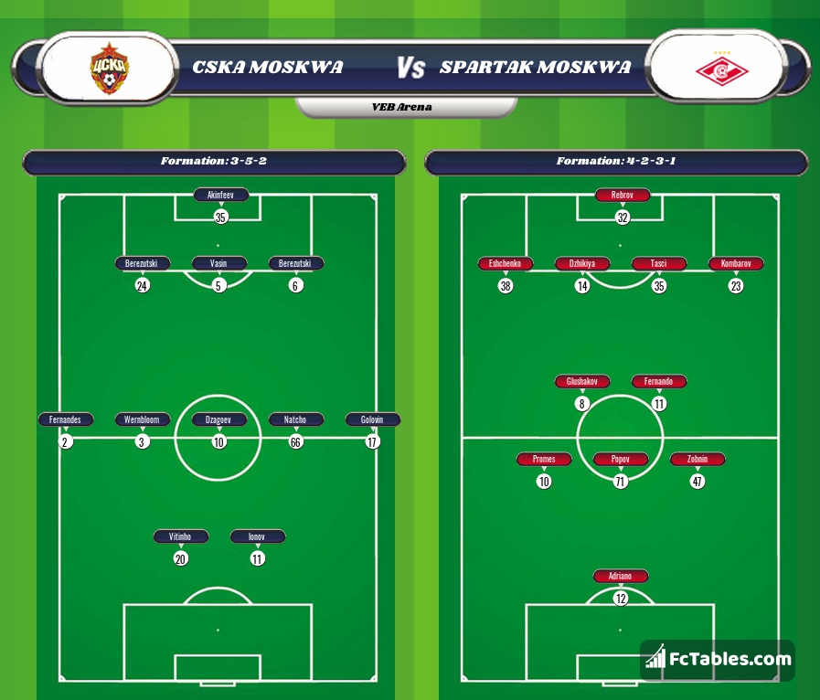 Preview image CSKA Moscow - Spartak Moscow