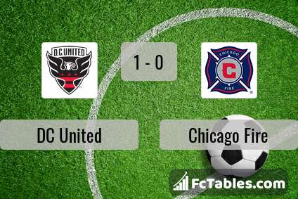 Preview image DC United - Chicago Fire