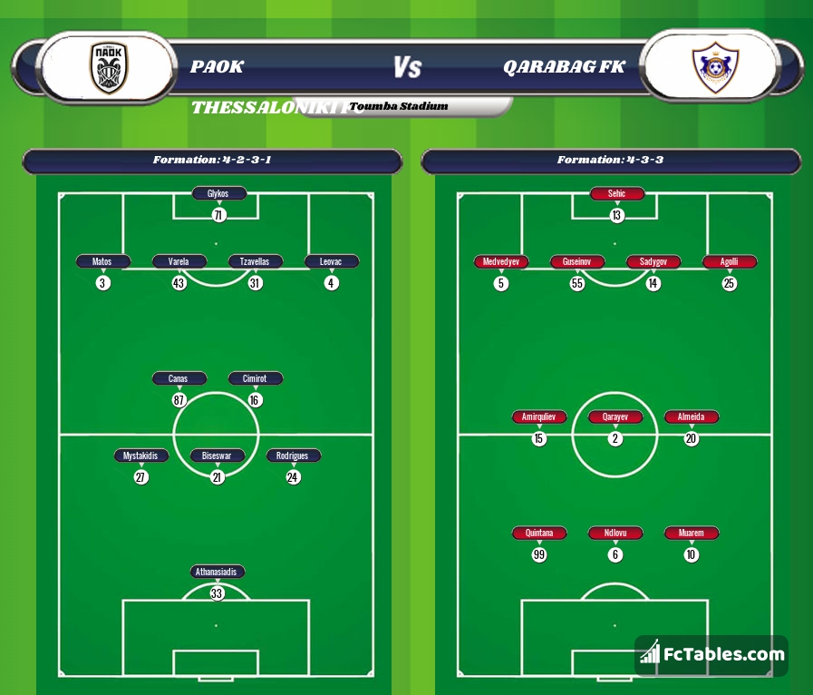 Preview image PAOK Thessaloniki FC - Qarabag FK