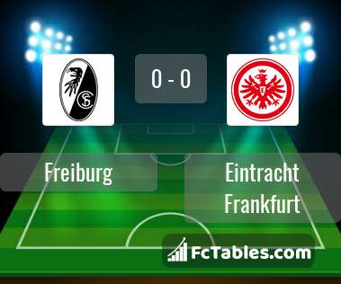 Podgląd zdjęcia Freiburg - Eintracht Frankfurt