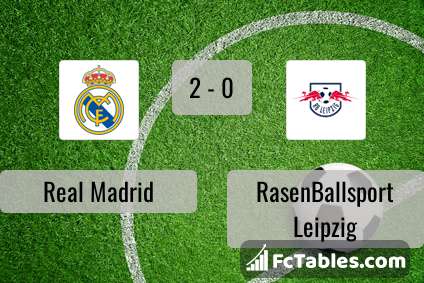 Preview image Real Madrid - RasenBallsport Leipzig