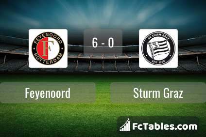 Preview image Feyenoord - Sturm Graz