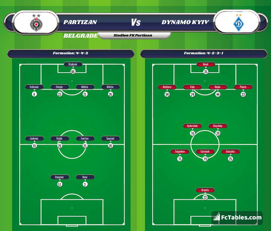 Preview image Partizan Belgrade - Dynamo Kyiv