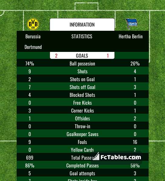Anteprima della foto Borussia Dortmund - Hertha Berlin