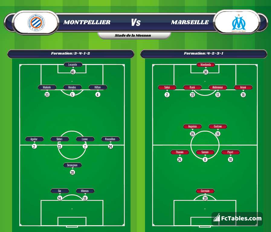 Preview image Montpellier - Marseille