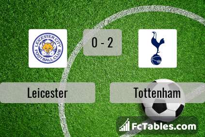 Anteprima della foto Leicester City - Tottenham Hotspur