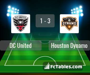 Preview image DC United - Houston Dynamo