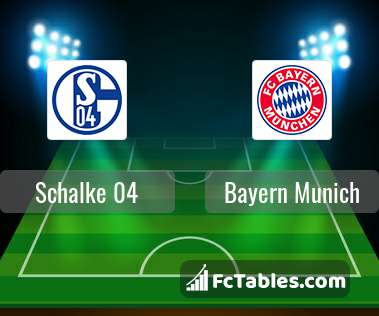 Preview image Schalke 04 - Bayern Munich