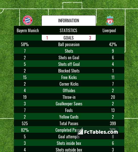 Preview image Bayern Munich - Liverpool