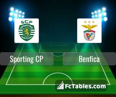 Anteprima della foto Sporting CP - Benfica