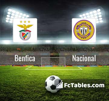 Preview image Benfica - Nacional