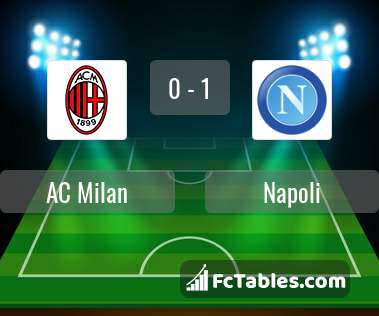 Preview image AC Milan - Napoli