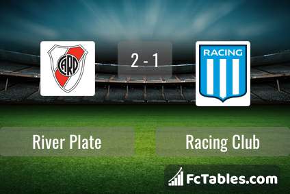 Platense Reserve vs Racing Reserve live score, H2H and lineups