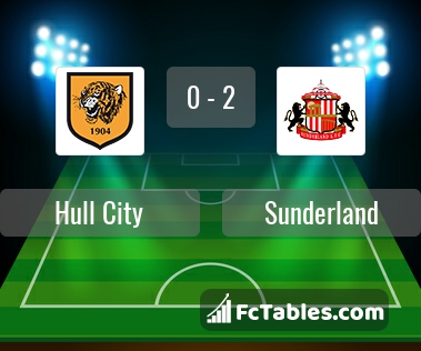 Preview image Hull - Sunderland