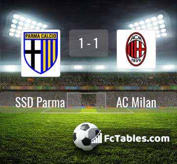 Anteprima della foto Parma - AC Milan