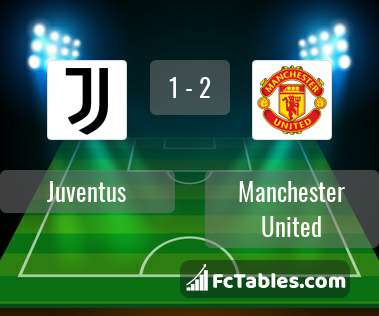Preview image Juventus - Manchester United