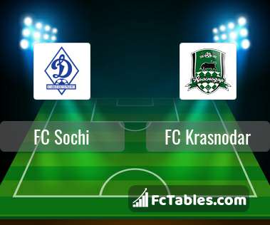 Podgląd zdjęcia FC Sochi - FK Krasnodar