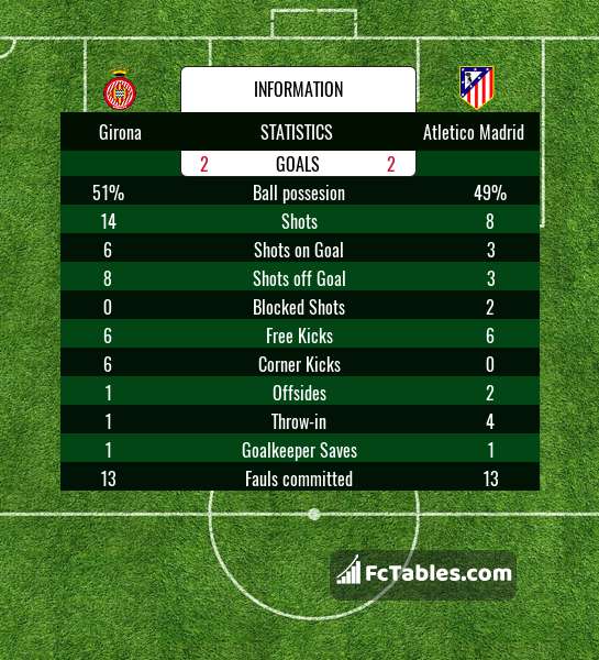 Preview image Girona - Atletico Madrid