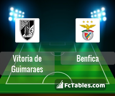 Preview image Vitoria de Guimaraes - Benfica