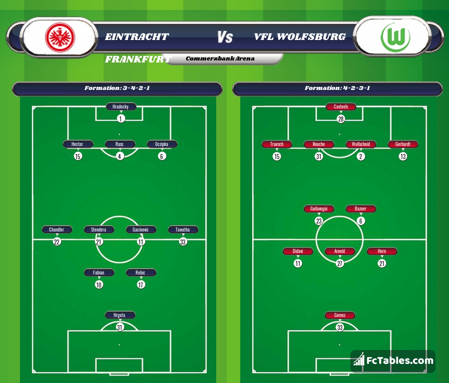 Preview image Eintracht Frankfurt - Wolfsburg