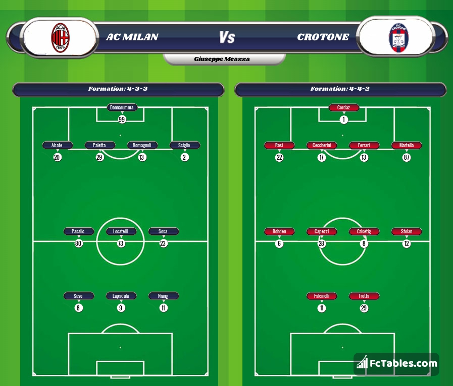 Preview image AC Milan - Crotone