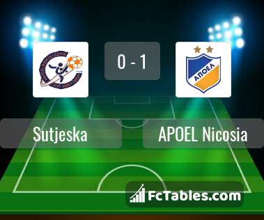 Preview image Sutjeska - APOEL Nicosia