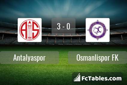 Podgląd zdjęcia Antalyaspor - Osmanlispor FK