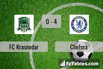 Preview image FC Krasnodar - Chelsea