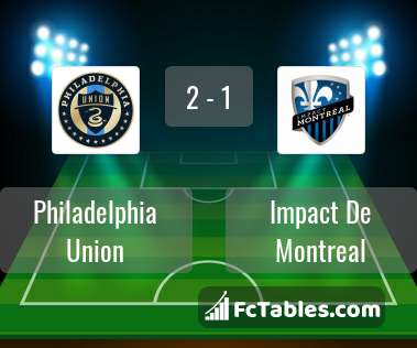 Preview image Philadelphia Union - Impact De Montreal