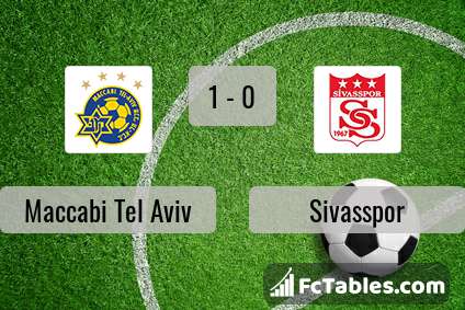 Podgląd zdjęcia Maccabi Tel Awiw - Sivasspor