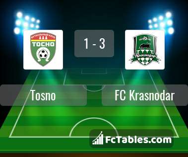 Preview image Tosno - FC Krasnodar