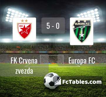 Preview image FK Crvena zvezda - Europa FC