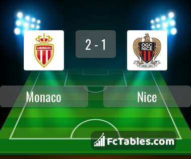 Preview image Monaco - Nice
