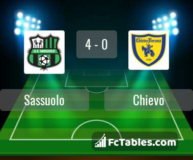 Preview image Sassuolo - Chievo