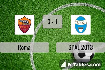 Preview image Roma - SPAL