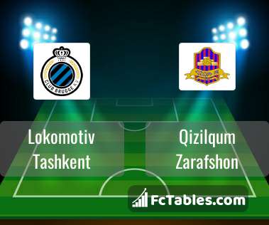 OTMK Olmaliq vs Lokomotiv Tashkent H2H 10 aug 2022 Head to Head stats  prediction