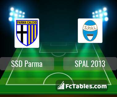 Anteprima della foto Parma - SPAL