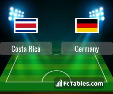 Preview image Costa Rica - Germany