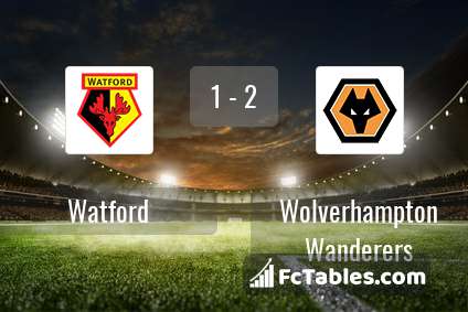 Podgląd zdjęcia Watford - Wolverhampton Wanderers