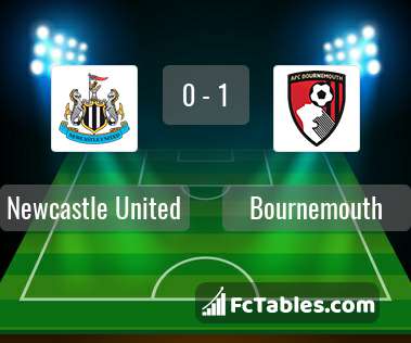 Preview image Newcastle United - Bournemouth