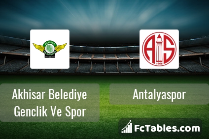 Preview image Akhisar Belediyespor - Antalyaspor